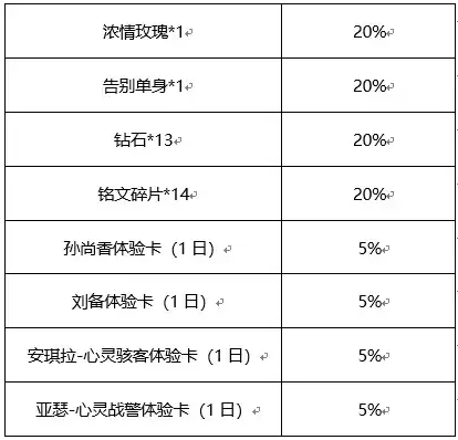 王者荣耀心动纸飞机活动攻略 快速收集纸飞机方法技巧图片2