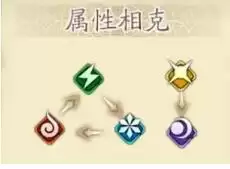 天地劫手游职业特点及职业属性克制关系详细介绍