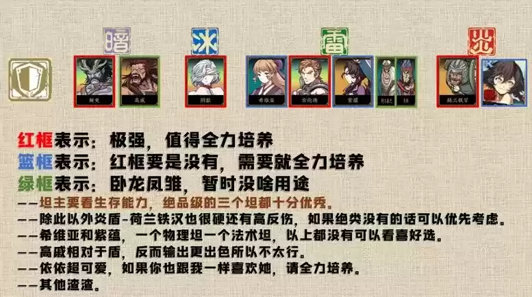 天地劫最新角色排行节奏榜一览