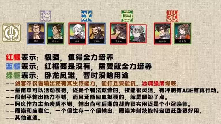 天地劫最新角色排行节奏榜一览