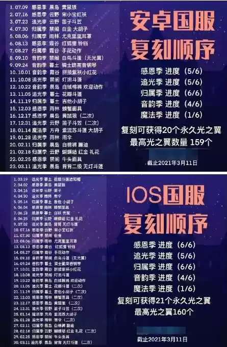 《光遇》国服光之翼复刻时间表一览