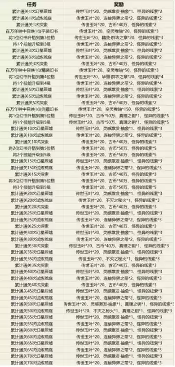 幻书启世录帷幕将启之时活动怪异的线索快速收集攻略