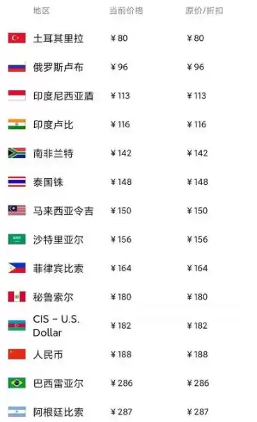 极限竞速地平线4steam多少钱