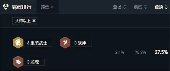 云顶之弈11.5重装奥拉夫阵容玩法指南 重装奥拉夫阵容怎么玩
