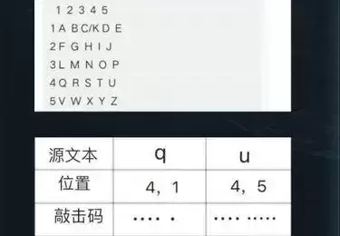 犯罪大师眼熟的文字正确答案解析
