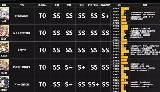 天地劫幽城再临完美开局玩法攻略分享