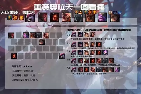 云顶之弈11.5重装奥拉夫使用攻略 11.5重装奥拉夫运营心得图片5