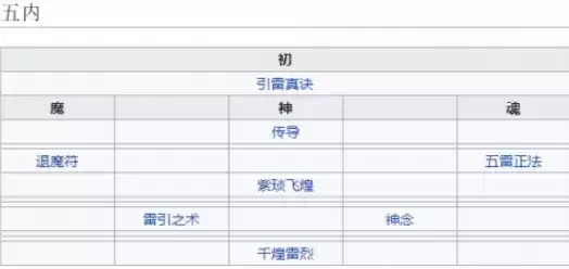 天地劫幽城再临慕容璇玑五内加点及技能选择攻略