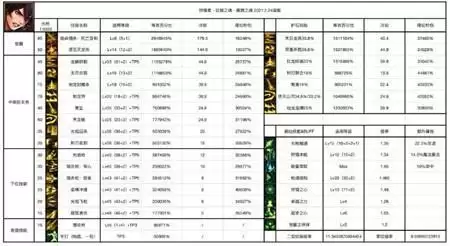 DNF千魂狩猎者三觉详细测评