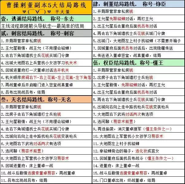 三国演义吞噬无界曹操刺董活动1分钟速通攻略