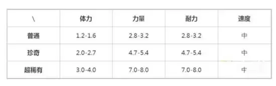 提灯与地下城索尔斯获取方法一览 索尔斯怎么样