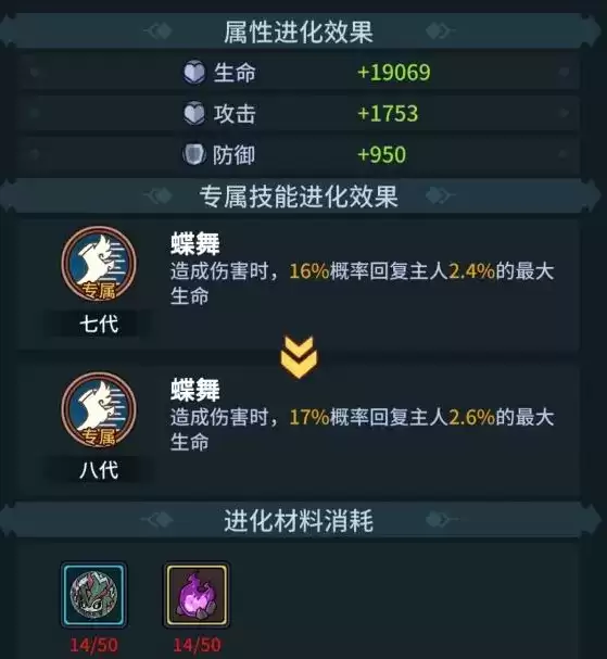 《提灯与地下城》蝴蝶强度分析