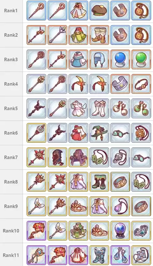 《公主连结》香澄Rank装备一览