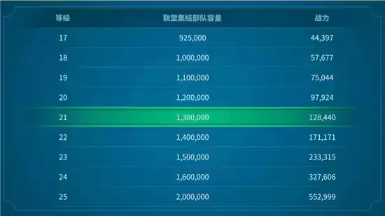 万国觉醒劫掠者城寨打法指南 劫掠者城寨怎么打 万国觉醒劫掠者城寨打法指南 劫掠者城寨怎么打