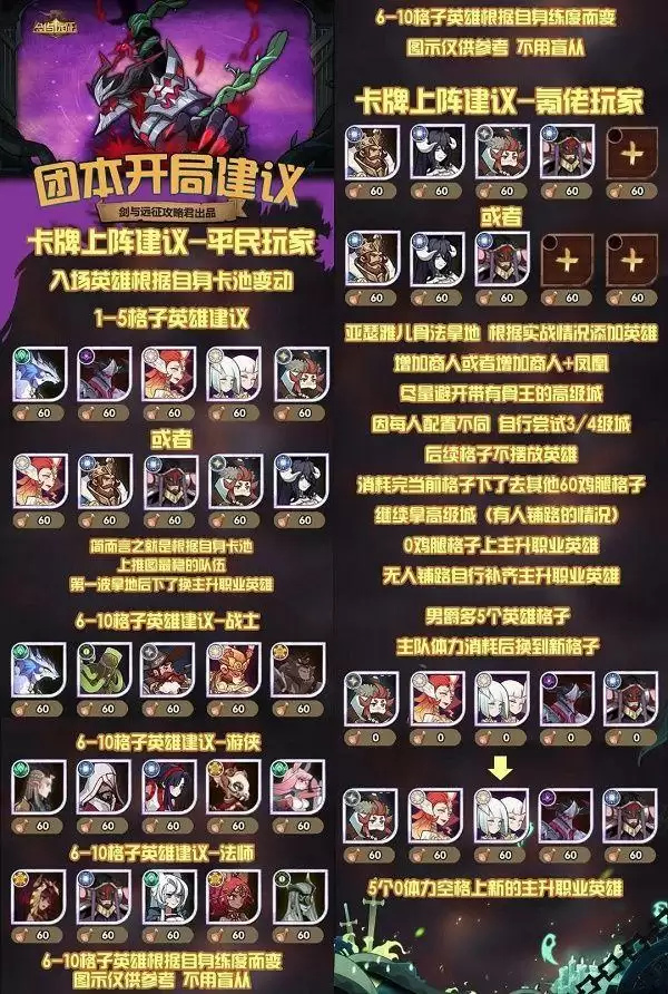 剑与远征梦魇恐魔boss打法攻略 梦魇恐魔boss通关阵容图片2