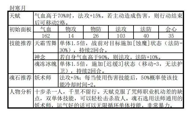 天地劫幽城再临手游封寒月阵容推荐 风寒月怎么搭配阵容好