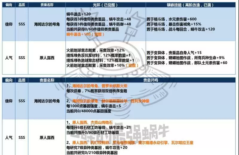 《最强蜗牛》气球大作战兑换攻略