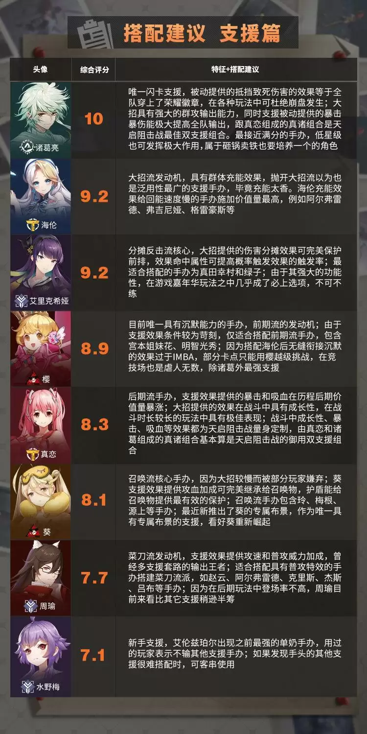 高能手办团2021年3月最新节奏榜分享