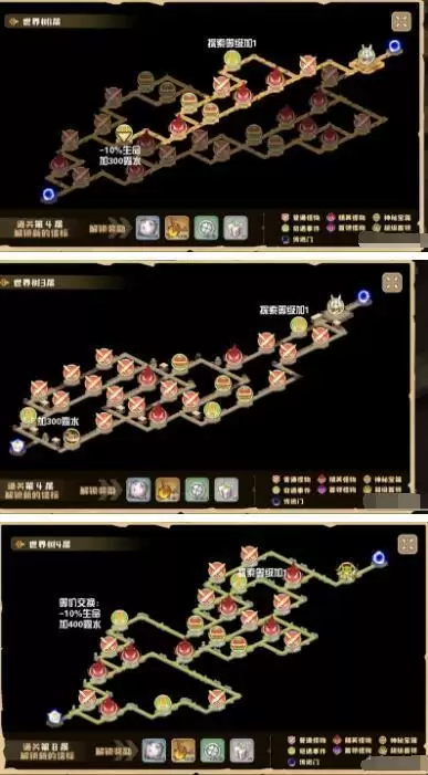 四叶草剧场世界树波光森林陷阱及奇遇整合攻略