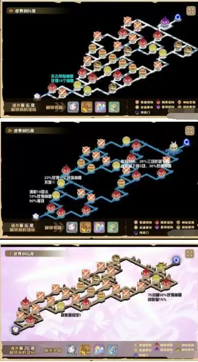 四叶草剧场世界树波光森林陷阱及奇遇整合攻略