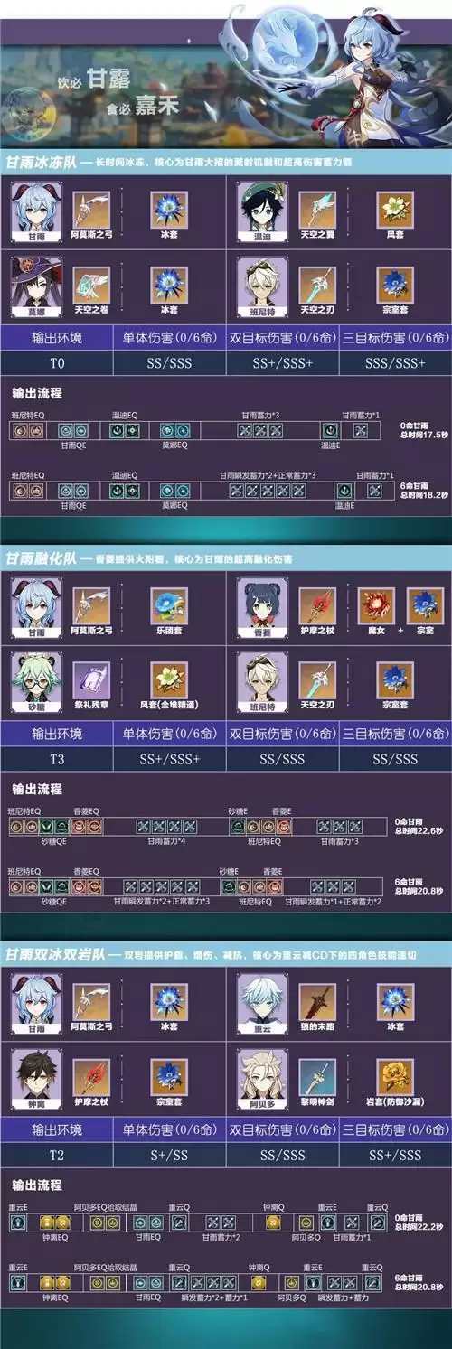 原神甘雨队伍搭配指南