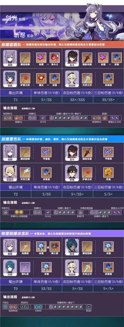 原神刻晴队伍搭配指南