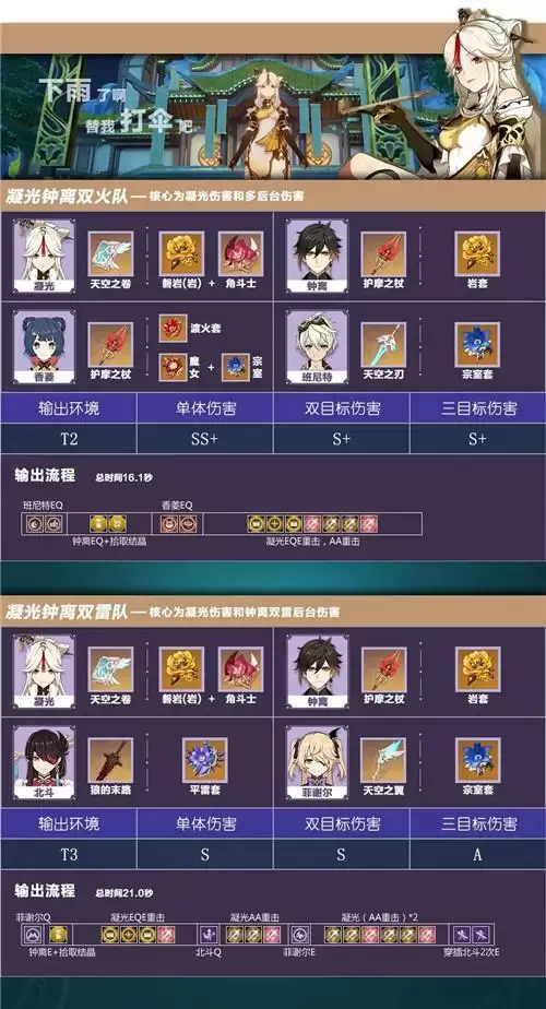 原神凝光队伍搭配指南