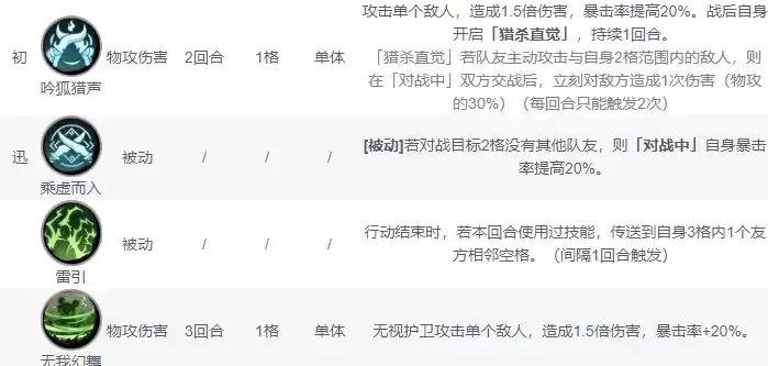 天地劫幽城再临燕明蓉五内加点顺序