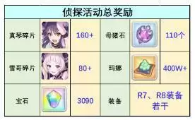 公主连结王都的名侦探活动奖励及刷取攻略