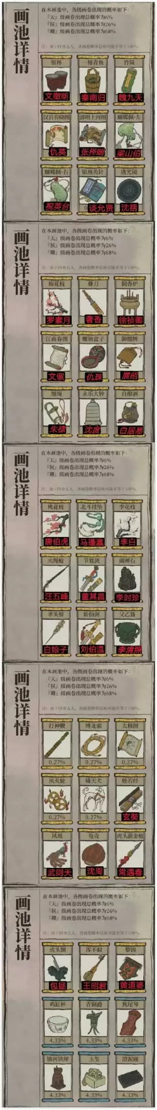 江南百景图专属珍宝对应人物一览2021