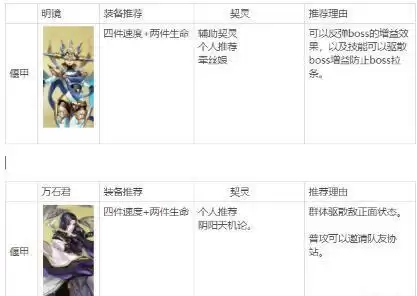 古剑奇谭木语人四封阁阴阳boss打法攻略