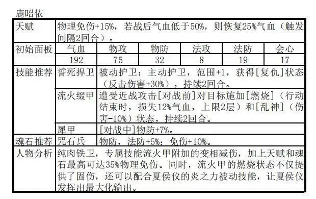 天地劫幽城再临殷剑平阵容搭配推荐