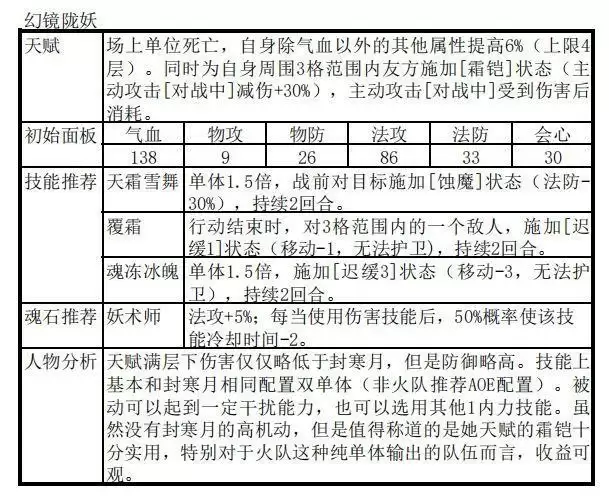 天地劫幽城再临殷剑平阵容搭配推荐