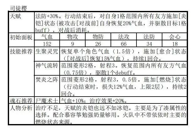 天地劫幽城再临殷剑平阵容搭配推荐