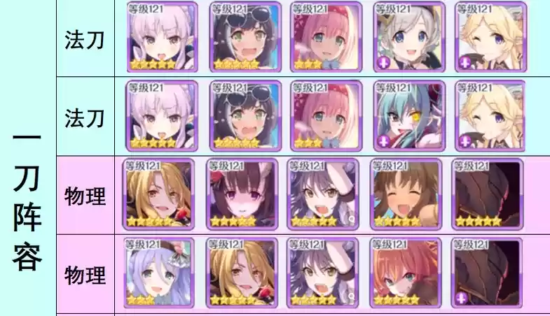 公主连结王国侦探活动vhboss一刀流怎么玩?王国侦探活动vhboss一刀流阵容攻略图片1