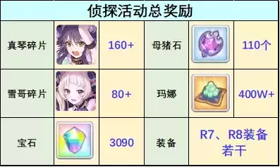 公主连结王都的名侦探叹息的追缉者攻略大全 王都的名侦探刷图推荐图片1