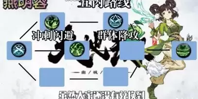 天地劫手游主要角色五内加点路线合集