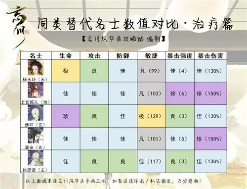 忘川风华录全角色强度排名一览