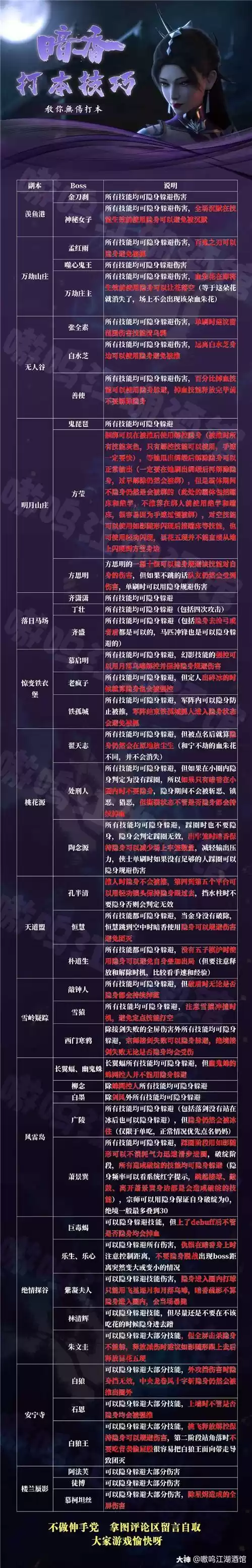 一梦江湖暗香无伤副本通关攻略 暗香副本打法攻略图片2