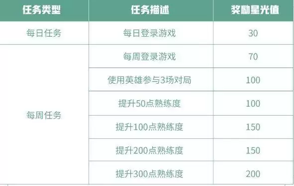 王者荣耀专属梦境修炼任务怎么做?2021专属梦境修炼任务奖励攻略图片2