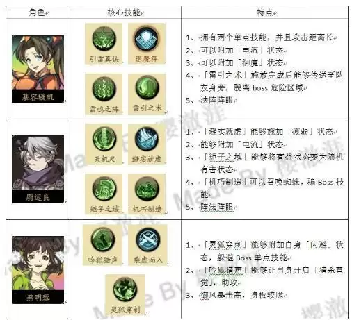 天地劫幽城再临手游冰属性创命之间法阵及阵容搭配