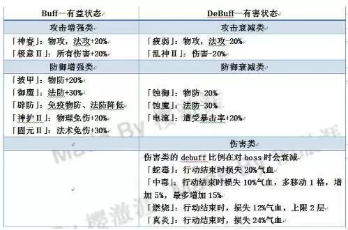 天地劫幽城再临手游创命之间副本阵容及打法攻略