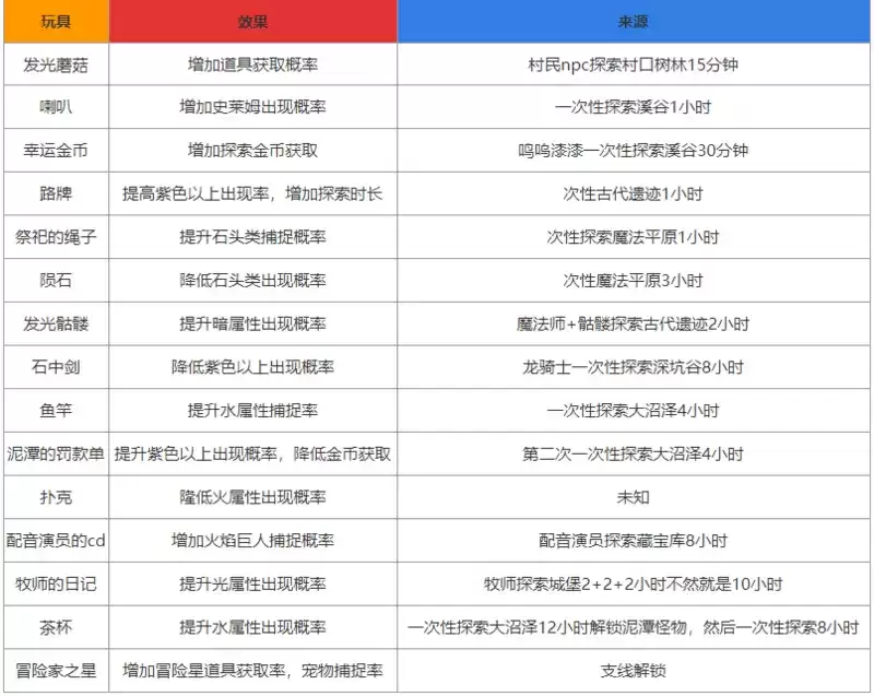 《妙奇星球》玩具获取途径介绍