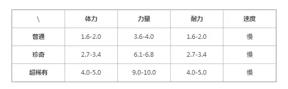 《提灯与地下城》玛修鲁介绍