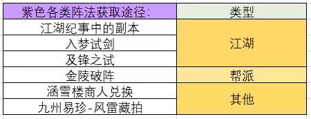 《一梦江湖》阵法碎片合成攻略