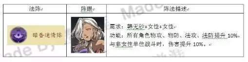 天地劫幽城再临手游暗属性创命之间法阵及阵容搭配