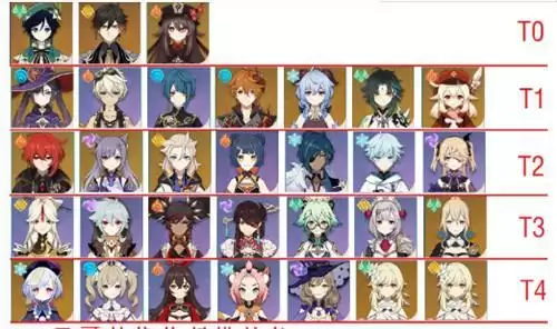 原神1.4版本角色培养优先度一览