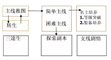 忘川风华录公测前期开荒流程攻略