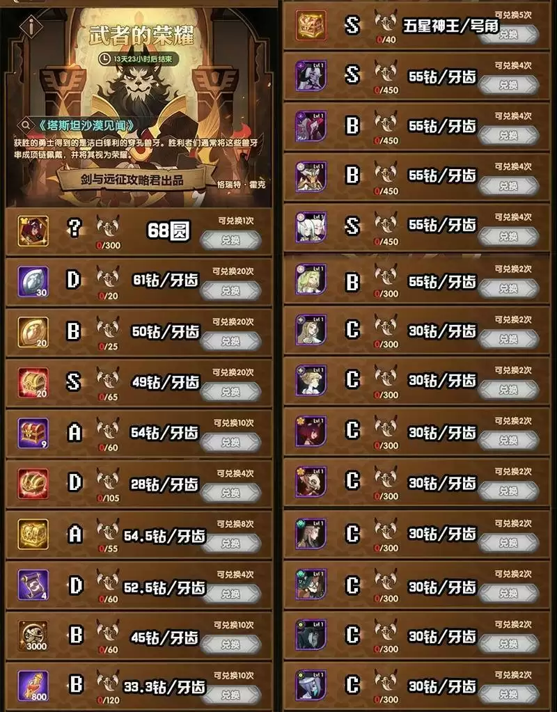 剑与远征斗技大会奖励兑换建议一览2021