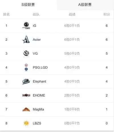 尘埃落定!中国军团集合完毕,虎牙独播新加坡Major蓄势待发